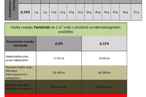 Návod pro malé uživatele