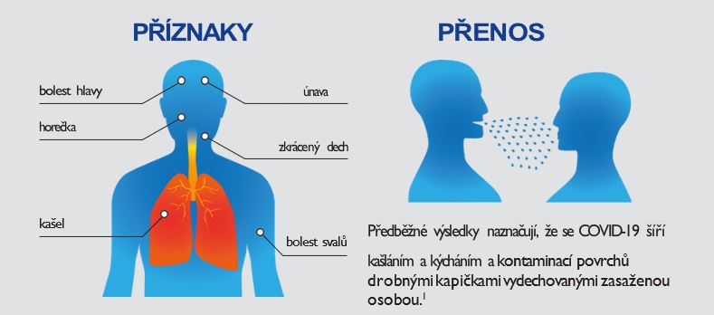 CO JE KORONAVIRUS?