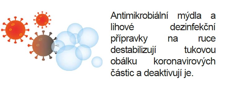 KDY POMÁHÁ MYTÍ RUKOU?