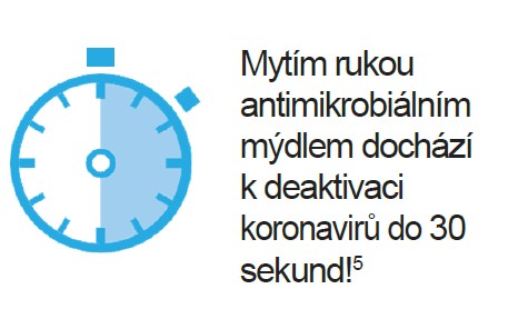 KDY POMÁHÁ MYTÍ RUKOU?