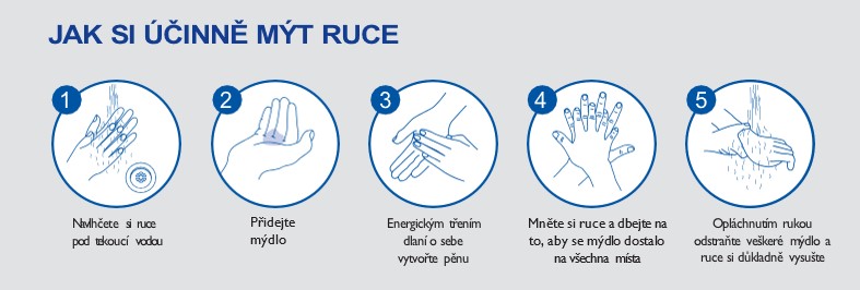 Jak si účinně mýt ruce