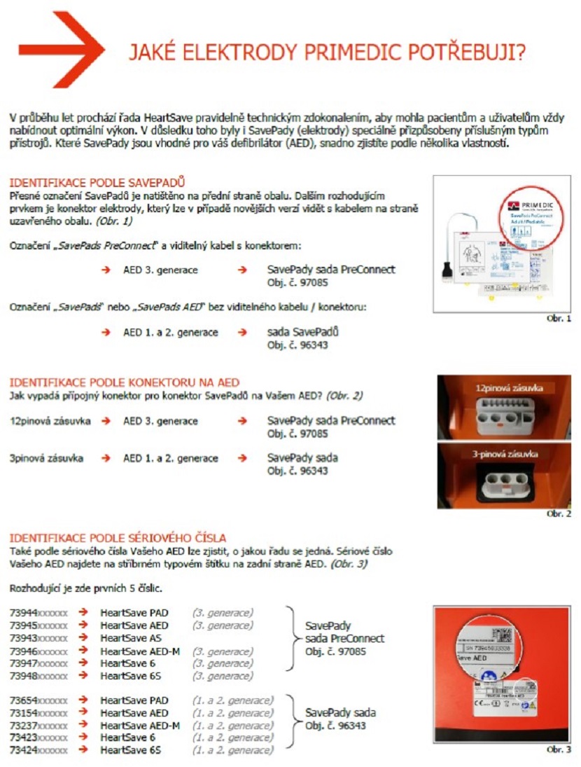 Víte, jaké elektrody PRIMEDIC potřebujete?