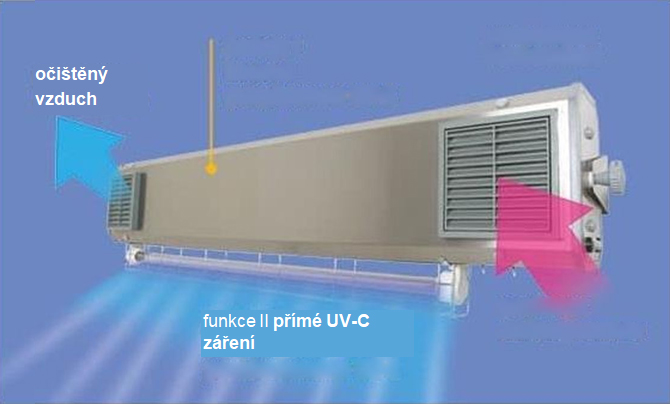 Virucidní a bakteriocidní lampy (uzavřené s nuceným protokem vzduchu) 110/55